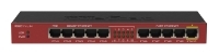 MikroTik RB2011iL-IN